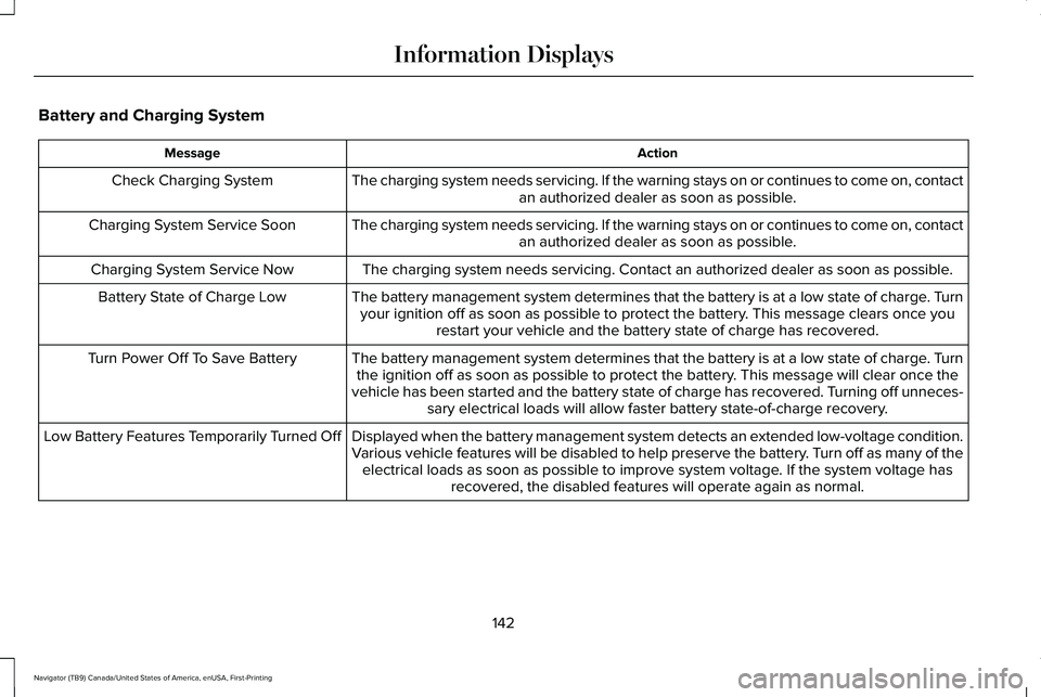 LINCOLN NAVIGATOR 2021 Service Manual Battery and Charging System
Action
Message
The charging system needs servicing. If the warning stays on or continue\
s to come on, contactan authorized dealer as soon as possible.
Check Charging Syste