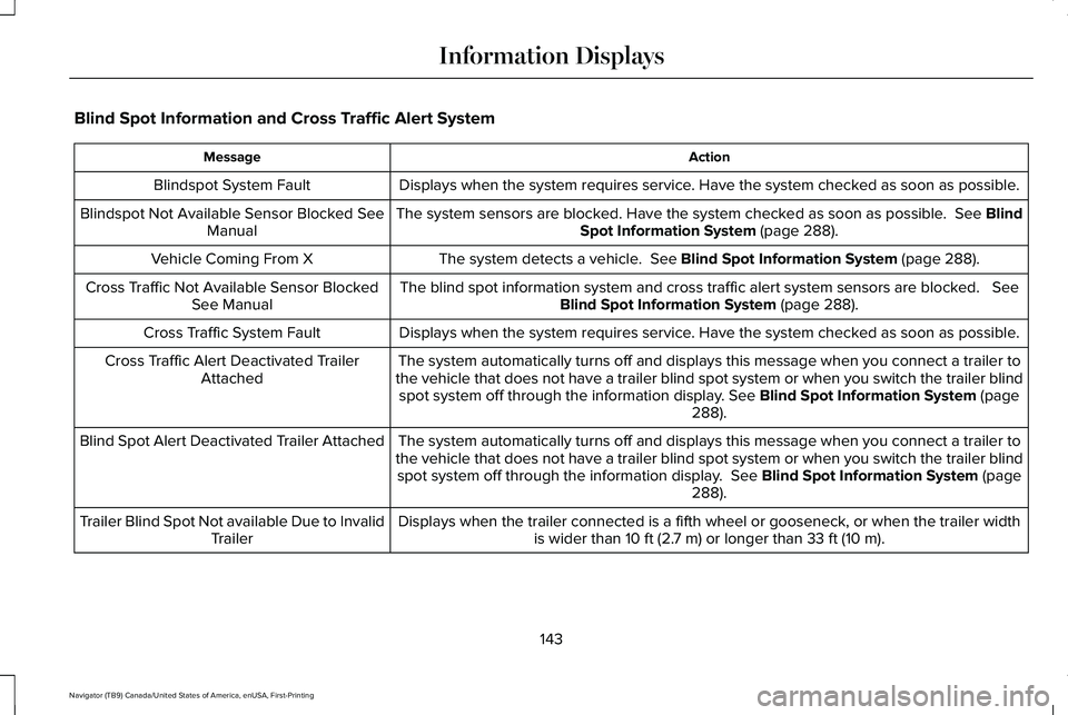 LINCOLN NAVIGATOR 2021 Owners Manual Blind Spot Information and Cross Traffic Alert System
Action
Message
Displays when the system requires service. Have the system checked as soon as possible.
Blindspot System Fault
The system sensors a LINCOLN NAVIGATOR 2021 Owners Manual Blind Spot Information and Cross Traffic Alert System
Action
Message
Displays when the system requires service. Have the system checked as soon as possible.
Blindspot System Fault
The system sensors a