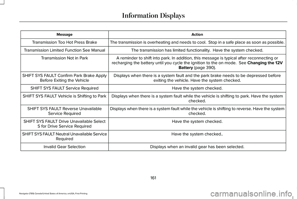 LINCOLN NAVIGATOR 2021  Owners Manual Action
Message
The transmission is overheating and needs to cool.  Stop in a safe place as soon as possible.
Transmission Too Hot Press Brake
The transmission has limited functionality.  Have the syst