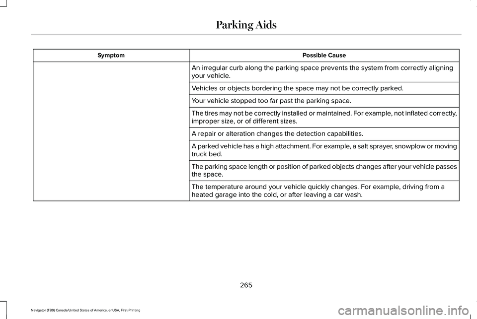 LINCOLN NAVIGATOR 2021 Owners Manual Possible Cause
Symptom
An irregular curb along the parking space prevents the system from corre\
ctly aligning
your vehicle.
Vehicles or objects bordering the space may not be correctly parked.
Your v LINCOLN NAVIGATOR 2021 Owners Manual Possible Cause
Symptom
An irregular curb along the parking space prevents the system from corre\
ctly aligning
your vehicle.
Vehicles or objects bordering the space may not be correctly parked.
Your v