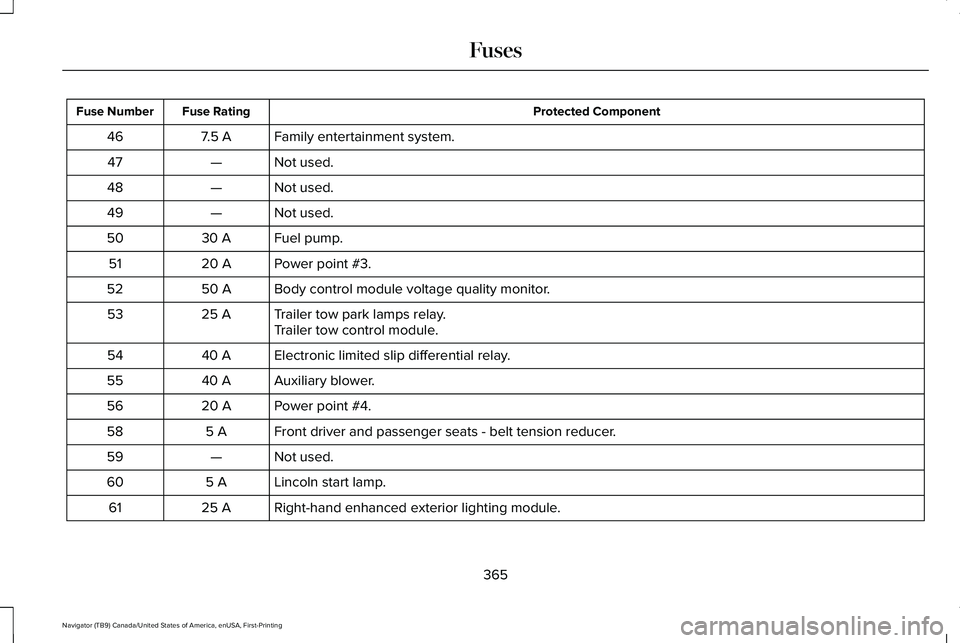 LINCOLN NAVIGATOR 2021 Owners Manual Protected Component
Fuse Rating
Fuse Number
Family entertainment system.
7.5 A
46
Not used.
—
47
Not used.
—
48
Not used.
—
49
Fuel pump.
30 A
50
Power point #3.
20 A
51
Body control module volt LINCOLN NAVIGATOR 2021 Owners Manual Protected Component
Fuse Rating
Fuse Number
Family entertainment system.
7.5 A
46
Not used.
—
47
Not used.
—
48
Not used.
—
49
Fuel pump.
30 A
50
Power point #3.
20 A
51
Body control module volt