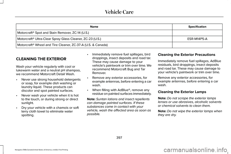 LINCOLN NAVIGATOR 2021  Owners Manual Specification
Name
Motorcraft® Spot and Stain Remover, ZC-14 (U.S.) ESR-M14P5-A
Motorcraft® Ultra-Clear Spray Glass Cleaner, ZC-23 (U.S.)
Motorcraft® Wheel and Tire Cleaner, ZC-37-A (U.S. & Canada)
