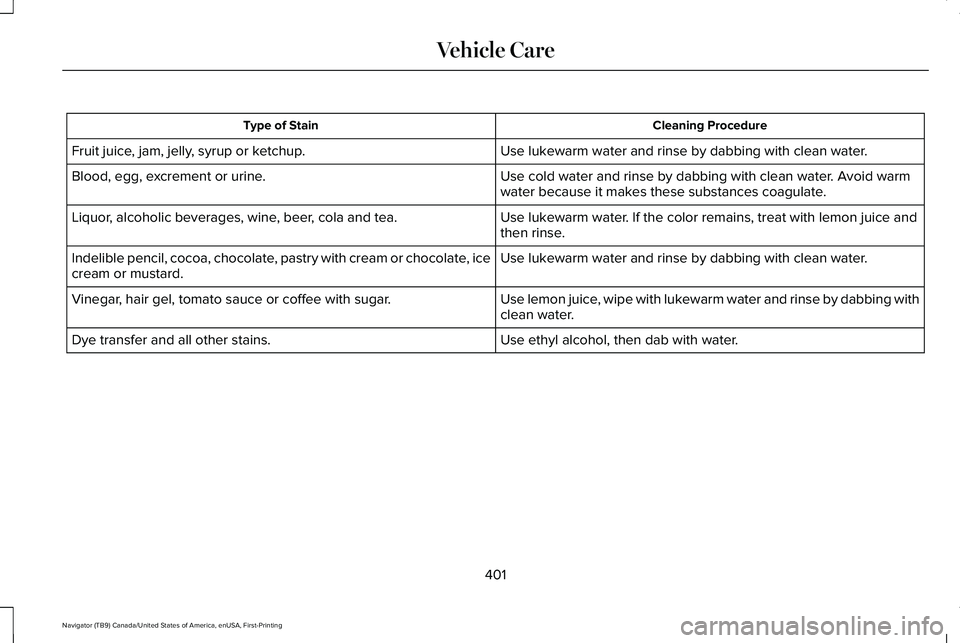 LINCOLN NAVIGATOR 2021  Owners Manual Cleaning Procedure
Type of Stain
Use lukewarm water and rinse by dabbing with clean water.
Fruit juice, jam, jelly, syrup or ketchup.
Use cold water and rinse by dabbing with clean water. Avoid warm
w