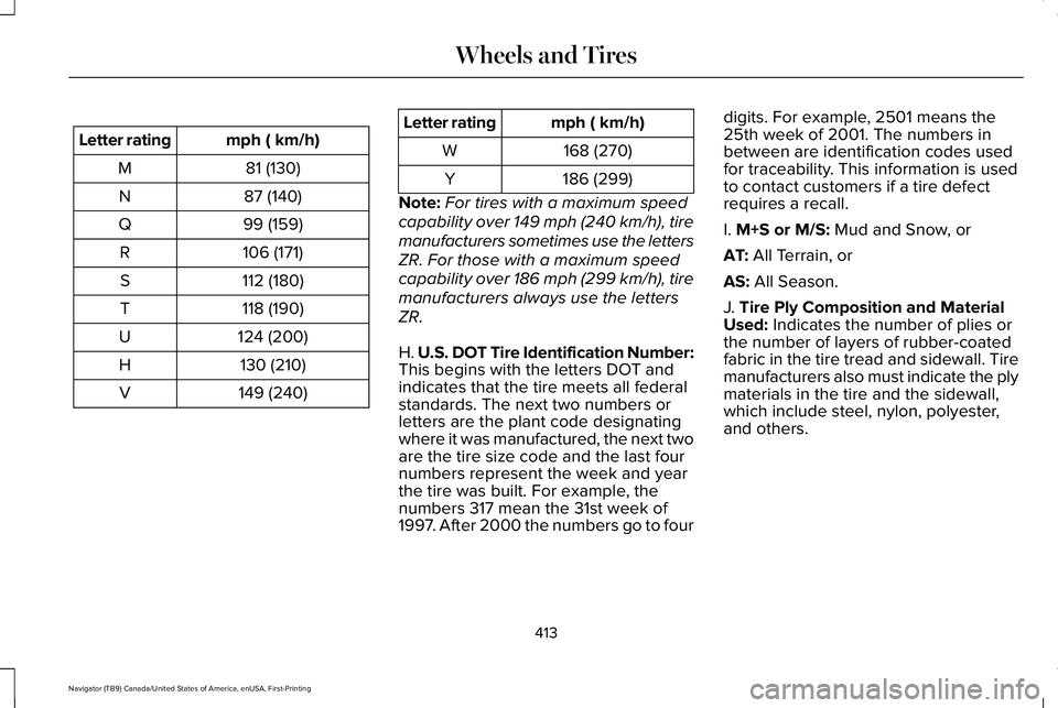 LINCOLN NAVIGATOR 2021 Owners Manual mph ( km/h)
Letter rating
81 (130)
M
87 (140)
N
99 (159)
Q
106 (171)
R
112 (180)
S
118 (190)
T
124 (200)
U
130 (210)
H
149 (240)
V mph ( km/h)
Letter rating
168 (270)
W
186 (299)
Y
Note: For tires wit LINCOLN NAVIGATOR 2021 Owners Manual mph ( km/h)
Letter rating
81 (130)
M
87 (140)
N
99 (159)
Q
106 (171)
R
112 (180)
S
118 (190)
T
124 (200)
U
130 (210)
H
149 (240)
V mph ( km/h)
Letter rating
168 (270)
W
186 (299)
Y
Note: For tires wit