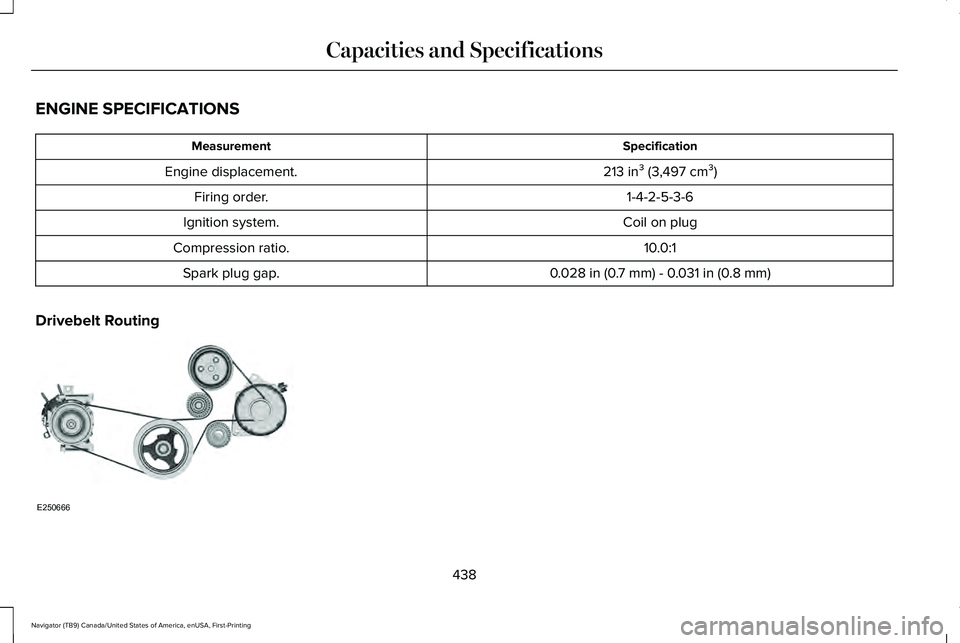 LINCOLN NAVIGATOR 2021 Owners Manual ENGINE SPECIFICATIONS
Specification
Measurement
213 in³ (3,497 cm³)
Engine displacement.
1-4-2-5-3-6
Firing order.
Coil on plug
Ignition system.
10.0:1
Compression ratio.
0.028 in (0.7 mm) - 0.031 i LINCOLN NAVIGATOR 2021 Owners Manual ENGINE SPECIFICATIONS
Specification
Measurement
213 in³ (3,497 cm³)
Engine displacement.
1-4-2-5-3-6
Firing order.
Coil on plug
Ignition system.
10.0:1
Compression ratio.
0.028 in (0.7 mm) - 0.031 i