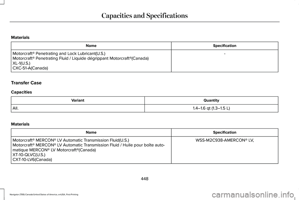 LINCOLN NAVIGATOR 2021 Owners Manual Materials
Specification
Name
-
Motorcraft® Penetrating and Lock Lubricant(U.S.)
Motorcraft® Penetrating Fluid / Liquide dégrippant Motorcraft®(Canada)
XL-1(U.S.)
CXC-51-A(Canada)
Transfer Case
Cap LINCOLN NAVIGATOR 2021 Owners Manual Materials
Specification
Name
-
Motorcraft® Penetrating and Lock Lubricant(U.S.)
Motorcraft® Penetrating Fluid / Liquide dégrippant Motorcraft®(Canada)
XL-1(U.S.)
CXC-51-A(Canada)
Transfer Case
Cap