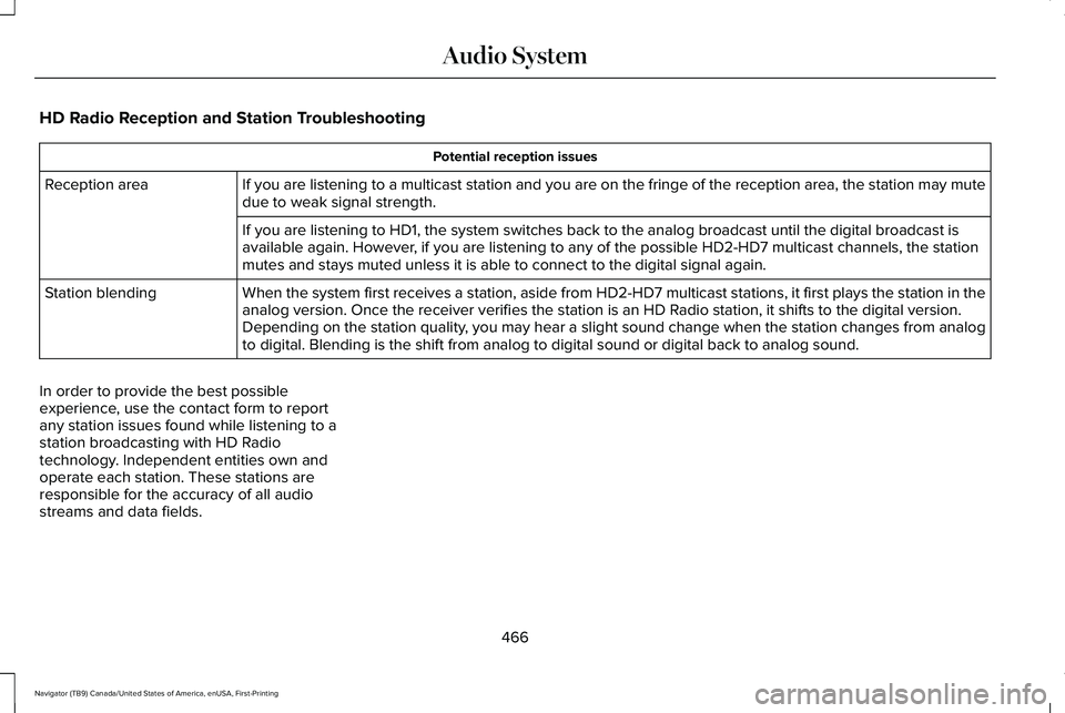 LINCOLN NAVIGATOR 2021 Owners Manual HD Radio Reception and Station Troubleshooting
Potential reception issues
If you are listening to a multicast station and you are on the fringe of\
the reception area, the station may mute
due to wea LINCOLN NAVIGATOR 2021 Owners Manual HD Radio Reception and Station Troubleshooting
Potential reception issues
If you are listening to a multicast station and you are on the fringe of\
the reception area, the station may mute
due to wea