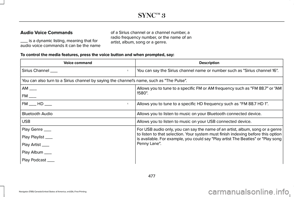 LINCOLN NAVIGATOR 2021  Owners Manual Audio Voice Commands
___ is a dynamic listing, meaning that for
audio voice commands it can be the name
of a Sirius channel or a channel number, a
radio frequency number, or the name of an
artist, alb