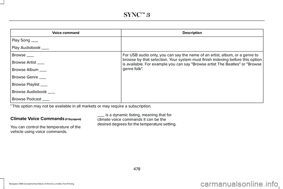 LINCOLN NAVIGATOR 2021 Owners Manual Description
Voice command
Play Song ___
Play Audiobook ___ For USB audio only, you can say the name of an artist, album, or a genre to
browse by that selection. Your system must finish indexing before LINCOLN NAVIGATOR 2021 Owners Manual Description
Voice command
Play Song ___
Play Audiobook ___ For USB audio only, you can say the name of an artist, album, or a genre to
browse by that selection. Your system must finish indexing before