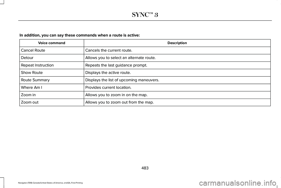 LINCOLN NAVIGATOR 2021 Owners Manual In addition, you can say these commands when a route is active:
Description
Voice command
Cancels the current route.
Cancel Route
Allows you to select an alternate route.
Detour
Repeats the last guida LINCOLN NAVIGATOR 2021 Owners Manual In addition, you can say these commands when a route is active:
Description
Voice command
Cancels the current route.
Cancel Route
Allows you to select an alternate route.
Detour
Repeats the last guida