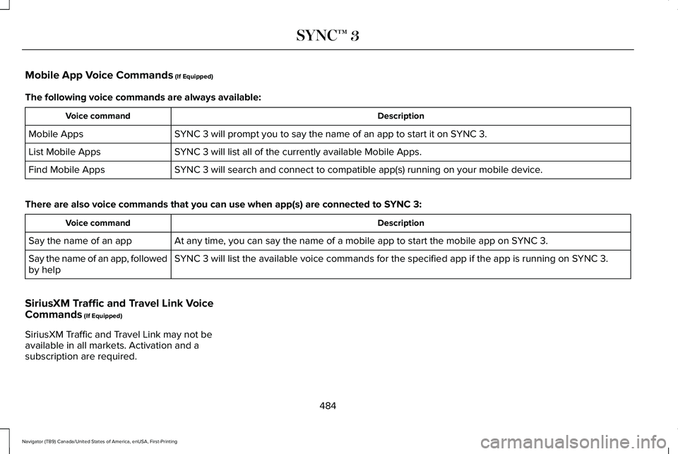 LINCOLN NAVIGATOR 2021 Owners Manual Mobile App Voice Commands (If Equipped)
The following voice commands are always available: Description
Voice command
SYNC 3 will prompt you to say the name of an app to start it on SYNC 3.
Mobile Apps LINCOLN NAVIGATOR 2021 Owners Manual Mobile App Voice Commands (If Equipped)
The following voice commands are always available: Description
Voice command
SYNC 3 will prompt you to say the name of an app to start it on SYNC 3.
Mobile Apps