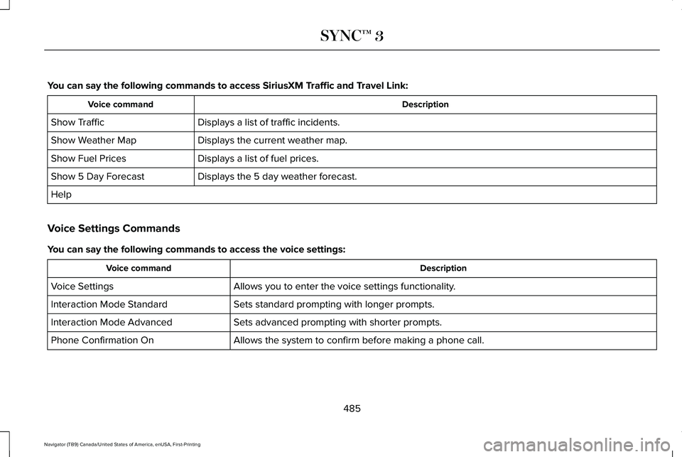 LINCOLN NAVIGATOR 2021 Owners Manual You can say the following commands to access SiriusXM Traffic and Travel Link:
Description
Voice command
Displays a list of traffic incidents.
Show Traffic
Displays the current weather map.
Show Weath LINCOLN NAVIGATOR 2021 Owners Manual You can say the following commands to access SiriusXM Traffic and Travel Link:
Description
Voice command
Displays a list of traffic incidents.
Show Traffic
Displays the current weather map.
Show Weath