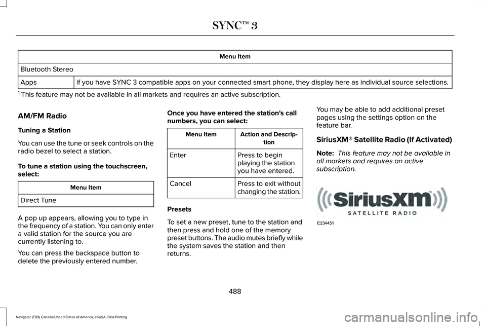 LINCOLN NAVIGATOR 2021 Owners Manual Menu Item
Bluetooth Stereo If you have SYNC 3 compatible apps on your connected smart phone, they display here as individual source selections.
Apps
1 This feature may not be available in all markets LINCOLN NAVIGATOR 2021 Owners Manual Menu Item
Bluetooth Stereo If you have SYNC 3 compatible apps on your connected smart phone, they display here as individual source selections.
Apps
1 This feature may not be available in all markets