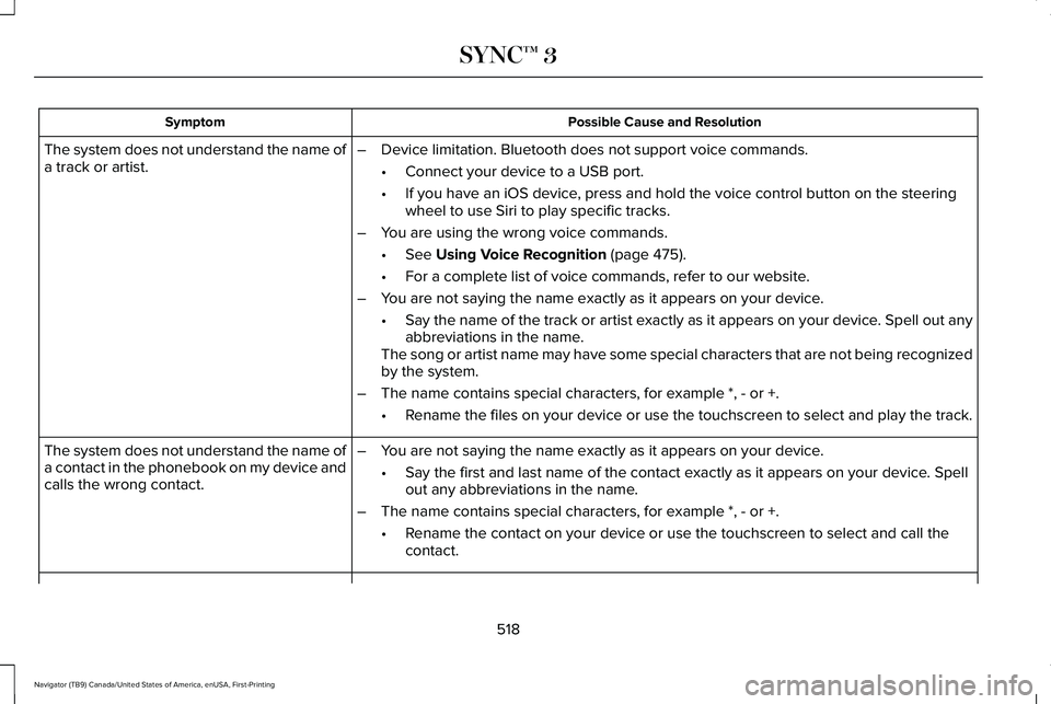 LINCOLN NAVIGATOR 2021 User Guide Possible Cause and Resolution
Symptom
–Device limitation. Bluetooth does not support voice commands.
•Connect your device to a USB port.
• If you have an iOS device, press and hold the voice con LINCOLN NAVIGATOR 2021 User Guide Possible Cause and Resolution
Symptom
–Device limitation. Bluetooth does not support voice commands.
•Connect your device to a USB port.
• If you have an iOS device, press and hold the voice con