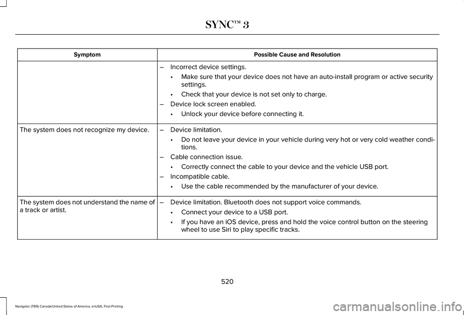 LINCOLN NAVIGATOR 2021 User Guide Possible Cause and Resolution
Symptom
–Incorrect device settings.
•Make sure that your device does not have an auto-install program or active \
security
settings.
• Check that your device is not LINCOLN NAVIGATOR 2021 User Guide Possible Cause and Resolution
Symptom
–Incorrect device settings.
•Make sure that your device does not have an auto-install program or active \
security
settings.
• Check that your device is not