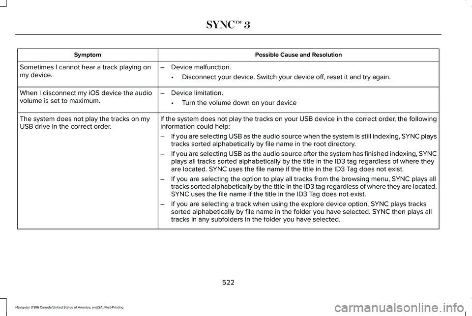 LINCOLN NAVIGATOR 2021 Owners Manual Possible Cause and Resolution
Symptom
Sometimes I cannot hear a track playing on
my device. –
Device malfunction.
•Disconnect your device. Switch your device off, reset it and try again.
When I di LINCOLN NAVIGATOR 2021 Owners Manual Possible Cause and Resolution
Symptom
Sometimes I cannot hear a track playing on
my device. –
Device malfunction.
•Disconnect your device. Switch your device off, reset it and try again.
When I di