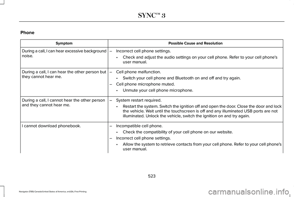 LINCOLN NAVIGATOR 2021 Owners Manual Phone
Possible Cause and Resolution
Symptom
During a call, I can hear excessive background
noise. –
Incorrect cell phone settings.
•Check and adjust the audio settings on your cell phone. Refer to LINCOLN NAVIGATOR 2021 Owners Manual Phone
Possible Cause and Resolution
Symptom
During a call, I can hear excessive background
noise. –
Incorrect cell phone settings.
•Check and adjust the audio settings on your cell phone. Refer to
