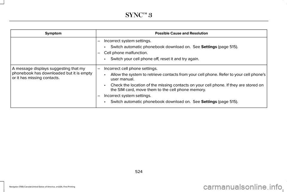 LINCOLN NAVIGATOR 2021 Owners Manual Possible Cause and Resolution
Symptom
–Incorrect system settings.
•Switch automatic phonebook download on. See Settings (page 515).
– Cell phone malfunction.
•Switch your cell phone off, rese LINCOLN NAVIGATOR 2021 Owners Manual Possible Cause and Resolution
Symptom
–Incorrect system settings.
•Switch automatic phonebook download on. See Settings (page 515).
– Cell phone malfunction.
•Switch your cell phone off, rese