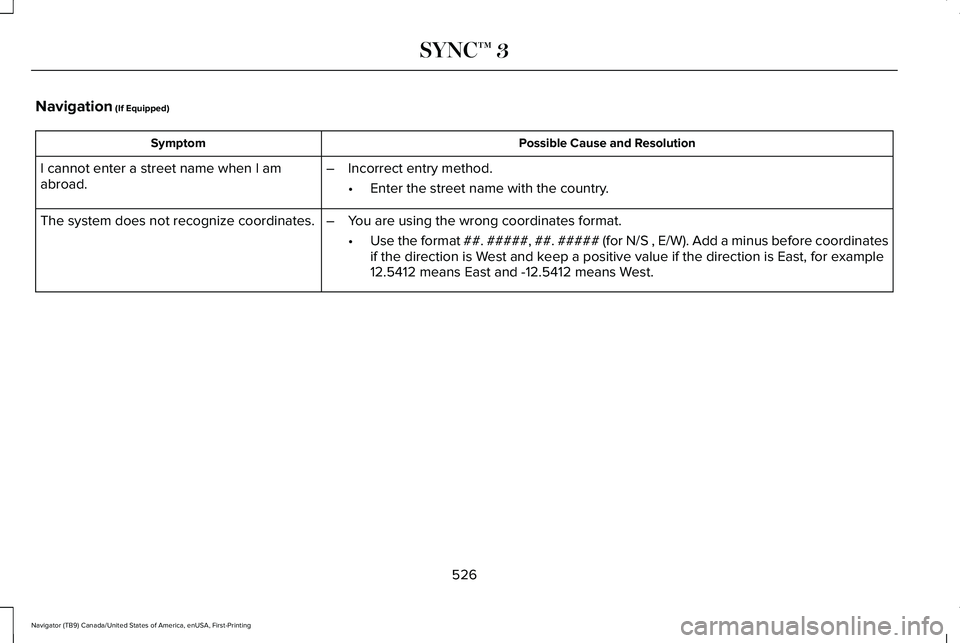 LINCOLN NAVIGATOR 2021 Owners Manual Navigation (If Equipped)
Possible Cause and Resolution
Symptom
I cannot enter a street name when I am
abroad. –
Incorrect entry method.
•Enter the street name with the country.
The system does not LINCOLN NAVIGATOR 2021 Owners Manual Navigation (If Equipped)
Possible Cause and Resolution
Symptom
I cannot enter a street name when I am
abroad. –
Incorrect entry method.
•Enter the street name with the country.
The system does not