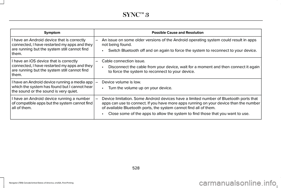 LINCOLN NAVIGATOR 2021 Owners Manual Possible Cause and Resolution
Symptom
I have an Android device that is correctly
connected, I have restarted my apps and they
are running but the system still cannot find
them. –
An issue on some ol LINCOLN NAVIGATOR 2021 Owners Manual Possible Cause and Resolution
Symptom
I have an Android device that is correctly
connected, I have restarted my apps and they
are running but the system still cannot find
them. –
An issue on some ol