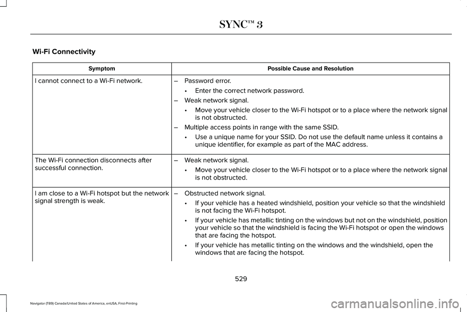 LINCOLN NAVIGATOR 2021 Owners Manual Wi-Fi Connectivity
Possible Cause and Resolution
Symptom
I cannot connect to a Wi-Fi network. –Password error.
•Enter the correct network password.
– Weak network signal.
•Move your vehicle cl LINCOLN NAVIGATOR 2021 Owners Manual Wi-Fi Connectivity
Possible Cause and Resolution
Symptom
I cannot connect to a Wi-Fi network. –Password error.
•Enter the correct network password.
– Weak network signal.
•Move your vehicle cl