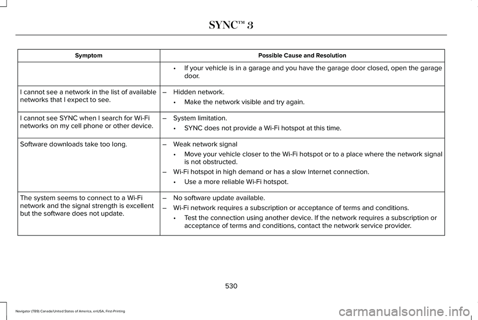 LINCOLN NAVIGATOR 2021 Owners Manual Possible Cause and Resolution
Symptom
If your vehicle is in a garage and you have the garage door closed, open\
the garage
door.
•
I cannot see a network in the list of available
networks that I ex LINCOLN NAVIGATOR 2021 Owners Manual Possible Cause and Resolution
Symptom
If your vehicle is in a garage and you have the garage door closed, open\
the garage
door.
•
I cannot see a network in the list of available
networks that I ex