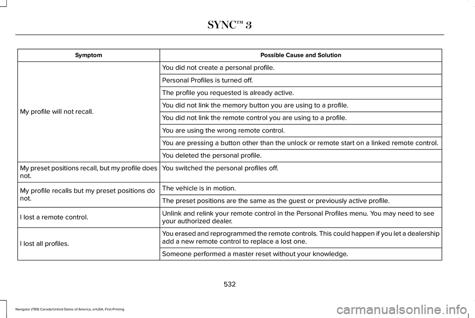 LINCOLN NAVIGATOR 2021 Owners Manual Possible Cause and Solution
Symptom
You did not create a personal profile.
My profile will not recall. Personal Profiles is turned off.
The profile you requested is already active.
You did not link th LINCOLN NAVIGATOR 2021 Owners Manual Possible Cause and Solution
Symptom
You did not create a personal profile.
My profile will not recall. Personal Profiles is turned off.
The profile you requested is already active.
You did not link th