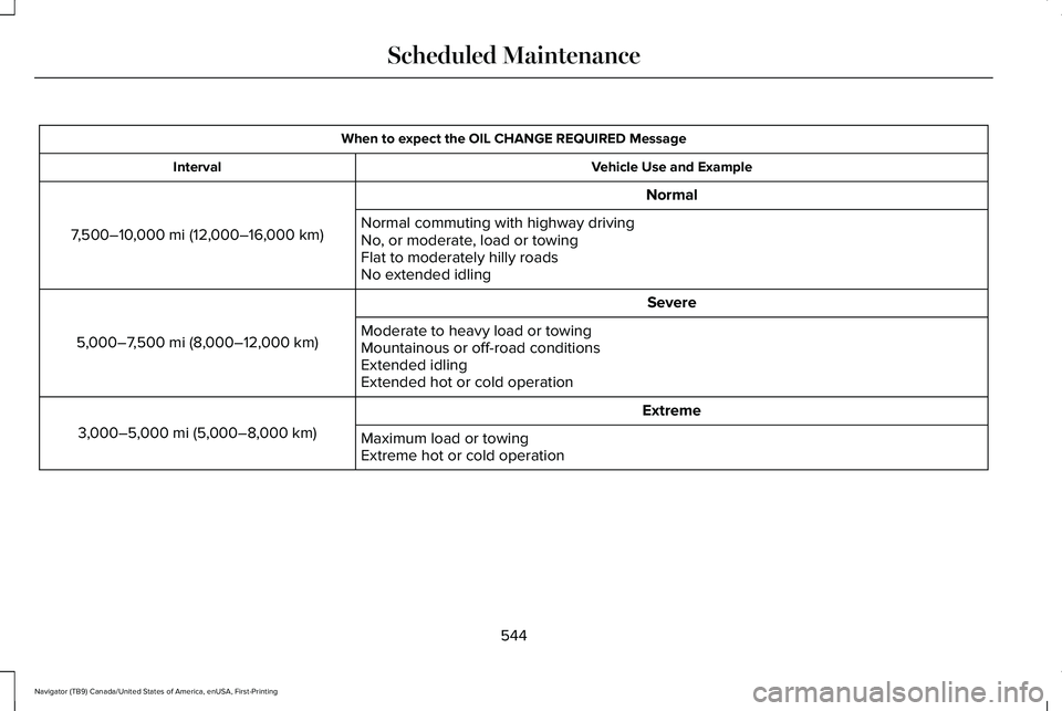 LINCOLN NAVIGATOR 2021  Owners Manual When to expect the OIL CHANGE REQUIRED Message
Vehicle Use and Example
Interval
Normal
7,500–10,000 mi (12,000–16,000 km) Normal commuting with highway driving
No, or moderate, load or towing
Flat