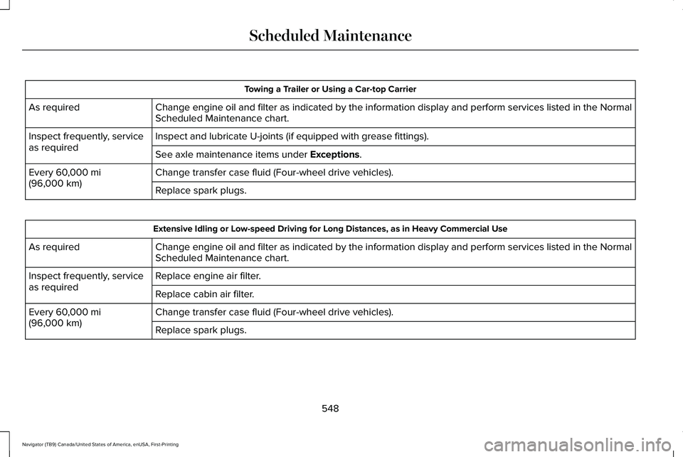 LINCOLN NAVIGATOR 2021  Owners Manual Towing a Trailer or Using a Car-top Carrier
Change engine oil and filter as indicated by the information display and\
 perform services listed in the Normal
Scheduled Maintenance chart.
As required
In