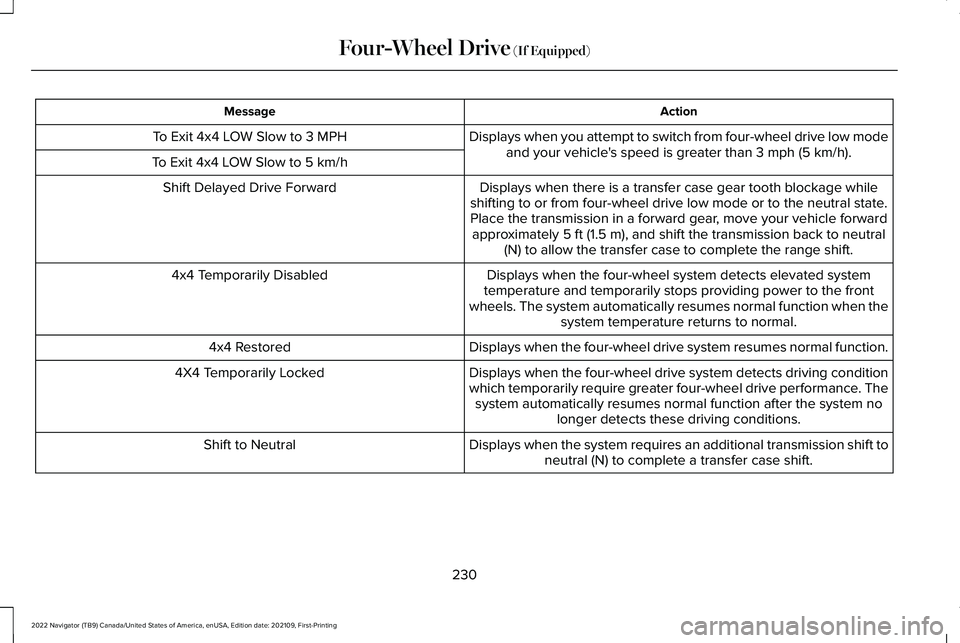 LINCOLN NAVIGATOR 2022 Service Manual Action
Message
Displays when you attempt to switch from four-wheel drive low modeand your vehicle's speed is greater than 3 mph (5 km/h).
To Exit 4x4 LOW Slow to 3 MPH
To Exit 4x4 LOW Slow to 5 km LINCOLN NAVIGATOR 2022 Service Manual Action
Message
Displays when you attempt to switch from four-wheel drive low modeand your vehicle's speed is greater than 3 mph (5 km/h).
To Exit 4x4 LOW Slow to 3 MPH
To Exit 4x4 LOW Slow to 5 km