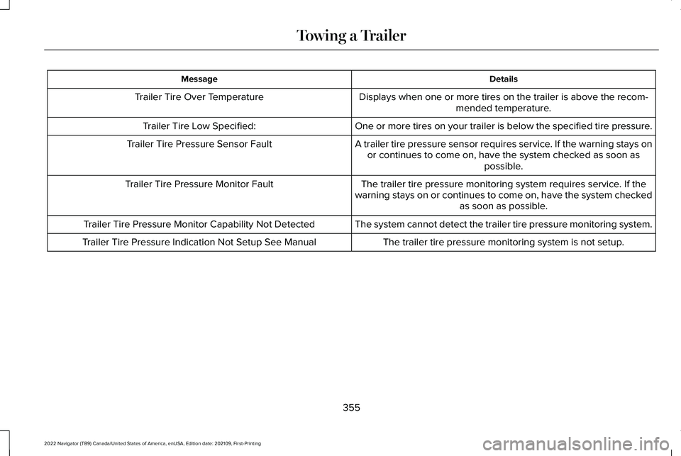 LINCOLN NAVIGATOR 2022 Manual Online Details
Message
Displays when one or more tires on the trailer is above the recom-mended temperature.
Trailer Tire Over Temperature
One or more tires on your trailer is below the specified tire pressu LINCOLN NAVIGATOR 2022 Manual Online Details
Message
Displays when one or more tires on the trailer is above the recom-mended temperature.
Trailer Tire Over Temperature
One or more tires on your trailer is below the specified tire pressu