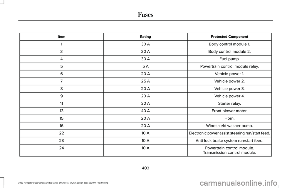 LINCOLN NAVIGATOR 2022  Owners Manual Protected Component
Rating
Item
Body control module 1.
30 A
1
Body control module 2.
30 A
3
Fuel pump.
30 A
4
Powertrain control module relay.
5 A
5
Vehicle power 1.
20 A
6
Vehicle power 2.
25 A
7
Veh