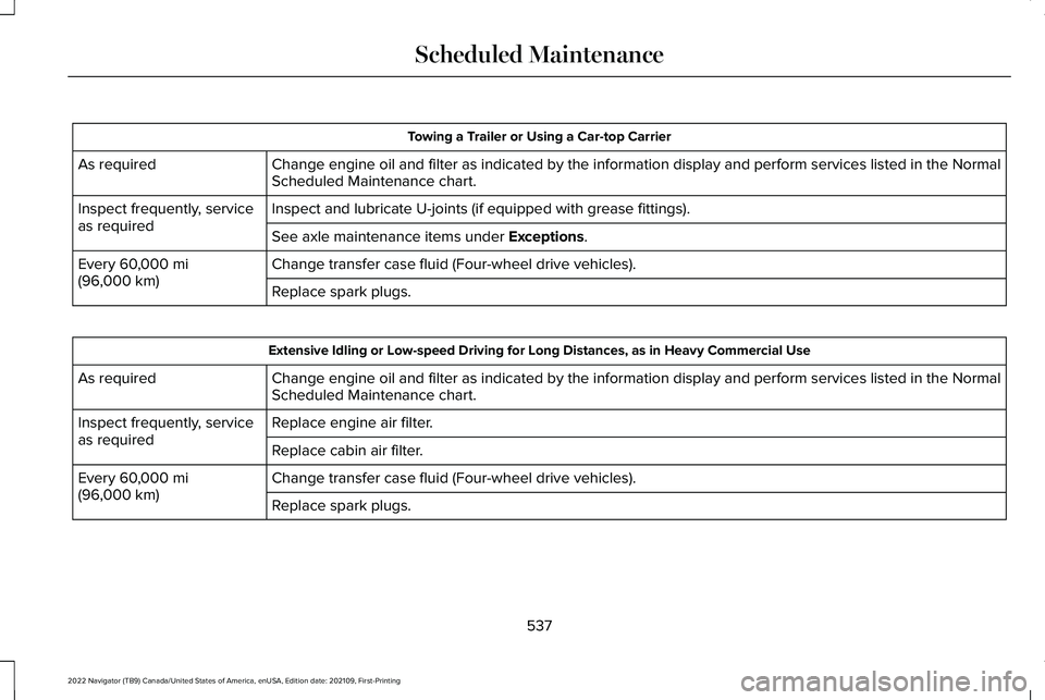 LINCOLN NAVIGATOR 2022  Owners Manual Towing a Trailer or Using a Car-top Carrier
Change engine oil and filter as indicated by the information display and\
 perform services listed in the Normal
Scheduled Maintenance chart.
As required
In