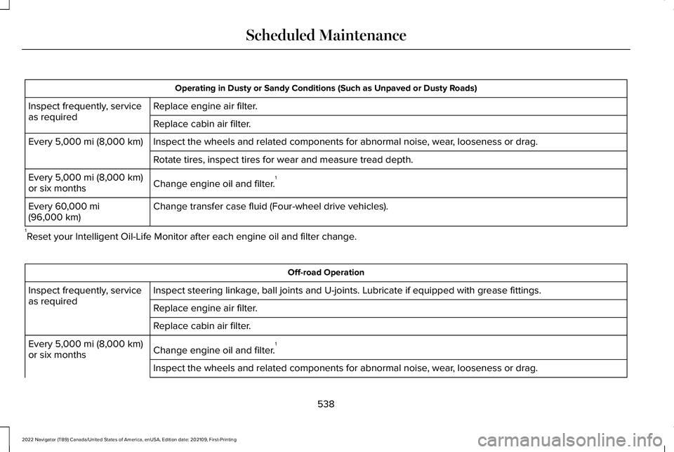 LINCOLN NAVIGATOR 2022 Workshop Manual Operating in Dusty or Sandy Conditions (Such as Unpaved or Dusty Roads)
Replace engine air filter.
Inspect frequently, service
as required
Replace cabin air filter.
Inspect the wheels and related comp