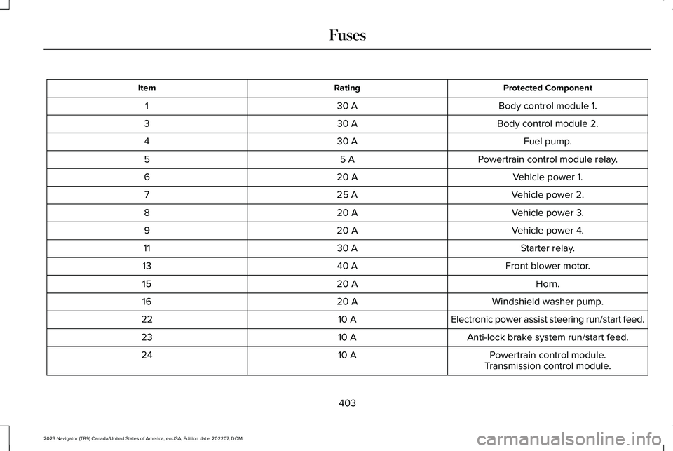 LINCOLN NAVIGATOR 2023 Owners Manual Protected ComponentRatingItem
Body control module 1.30 A1
Body control module 2.30 A3
Fuel pump.30 A4
Powertrain control module relay.5 A5
Vehicle power 1.20 A6
Vehicle power 2.25 A7
Vehicle power 3.2 LINCOLN NAVIGATOR 2023 Owners Manual Protected ComponentRatingItem
Body control module 1.30 A1
Body control module 2.30 A3
Fuel pump.30 A4
Powertrain control module relay.5 A5
Vehicle power 1.20 A6
Vehicle power 2.25 A7
Vehicle power 3.2