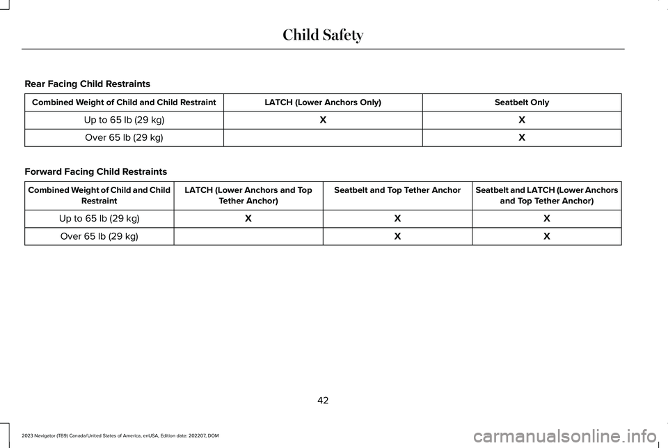 LINCOLN NAVIGATOR 2023 Service Manual Rear Facing Child Restraints
Seatbelt OnlyLATCH (Lower Anchors Only)Combined Weight of Child and Child Restraint
XXUp to 65 lb (29 kg)
XOver 65 lb (29 kg)
Forward Facing Child Restraints
Seatbelt and 