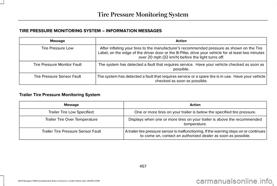 LINCOLN NAVIGATOR 2023 Manual PDF TIRE PRESSURE MONITORING SYSTEM – INFORMATION MESSAGES
ActionMessage
After inflating your tires to the manufacturer’s recommended pressure as shown on the TireLabel, on the edge of the driver door LINCOLN NAVIGATOR 2023 Manual PDF TIRE PRESSURE MONITORING SYSTEM – INFORMATION MESSAGES
ActionMessage
After inflating your tires to the manufacturer’s recommended pressure as shown on the TireLabel, on the edge of the driver door