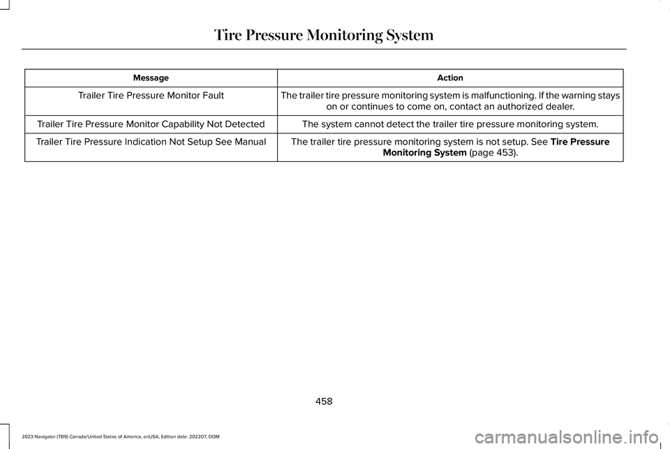 LINCOLN NAVIGATOR 2023  Owners Manual ActionMessage
The trailer tire pressure monitoring system is malfunctioning. If the warning stayson or continues to come on, contact an authorized dealer.Trailer Tire Pressure Monitor Fault
The system