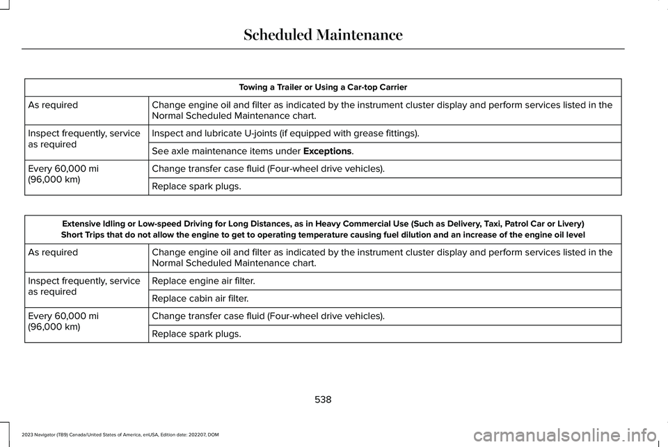 LINCOLN NAVIGATOR 2023  Owners Manual Towing a Trailer or Using a Car-top Carrier
Change engine oil and filter as indicated by the instrument cluster display and perform services listed in theNormal Scheduled Maintenance chart.As required
