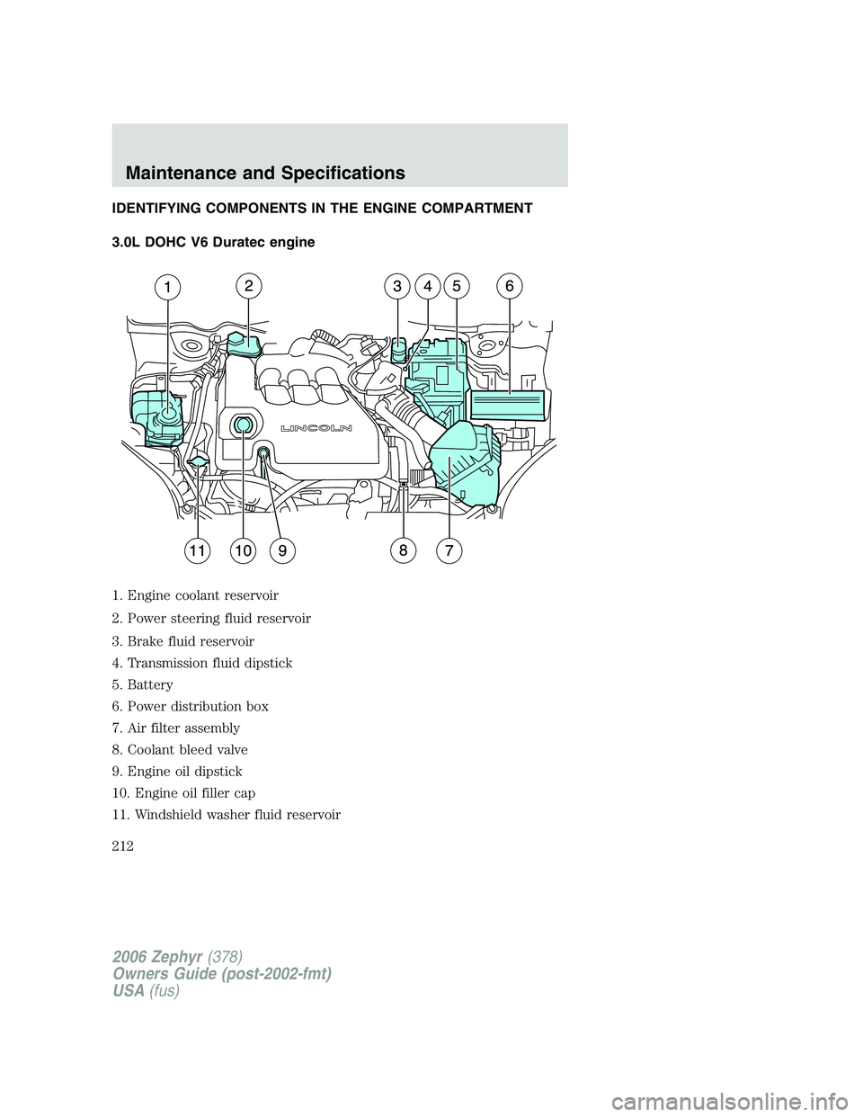 LINCOLN ZEPHYR 2006 User Guide IDENTIFYING COMPONENTS IN THE ENGINE COMPARTMENT
3.0L DOHC V6 Duratec engine
1. Engine coolant reservoir
2. Power steering fluid reservoir
3. Brake fluid reservoir
4. Transmission fluid dipstick
5. Ba LINCOLN ZEPHYR 2006 User Guide IDENTIFYING COMPONENTS IN THE ENGINE COMPARTMENT
3.0L DOHC V6 Duratec engine
1. Engine coolant reservoir
2. Power steering fluid reservoir
3. Brake fluid reservoir
4. Transmission fluid dipstick
5. Ba
