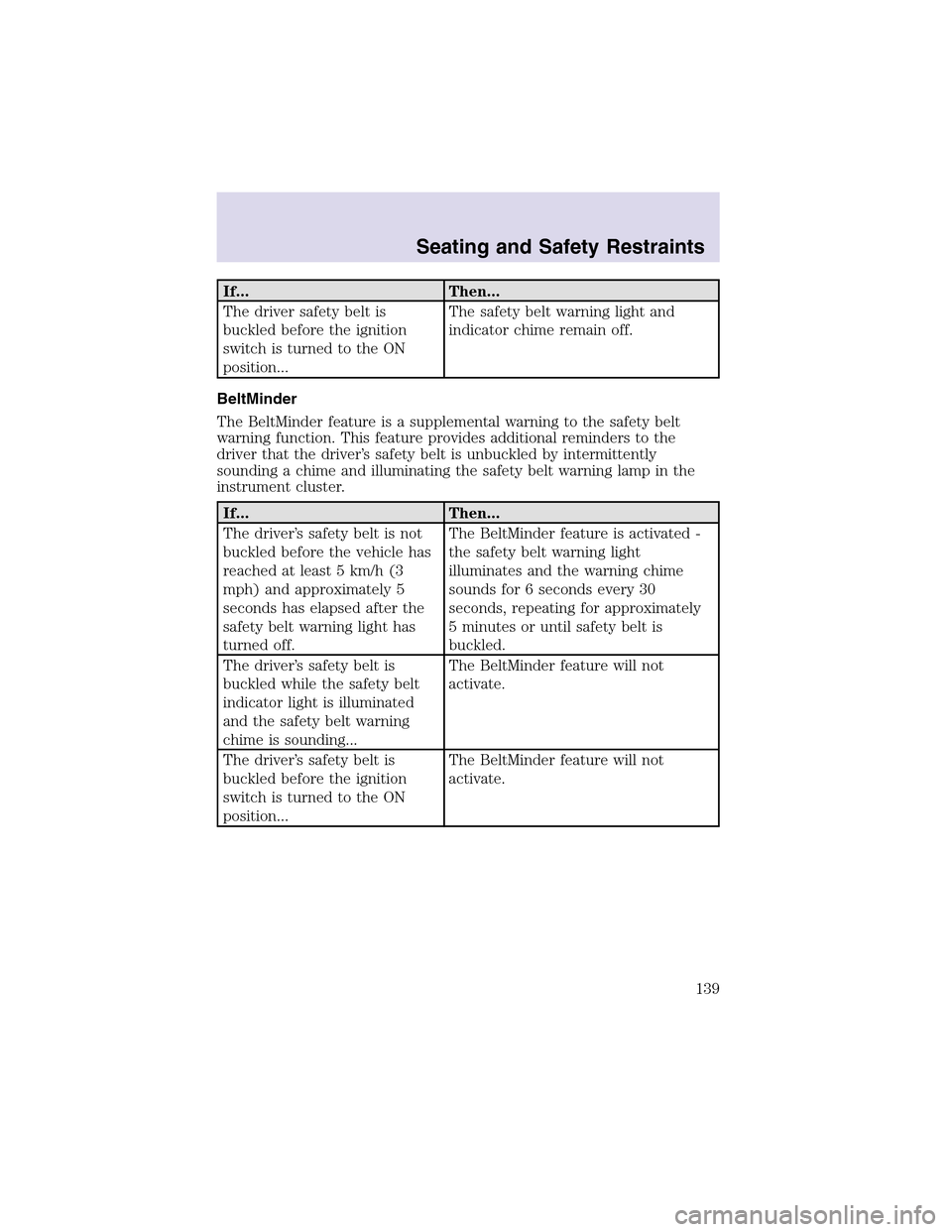 LINCOLN AVIATOR 2003  Owners Manual If... Then...
The driver safety belt is
buckled before the ignition
switch is turned to the ON
position...The safety belt warning light and
indicator chime remain off.
BeltMinder
The BeltMinder featur