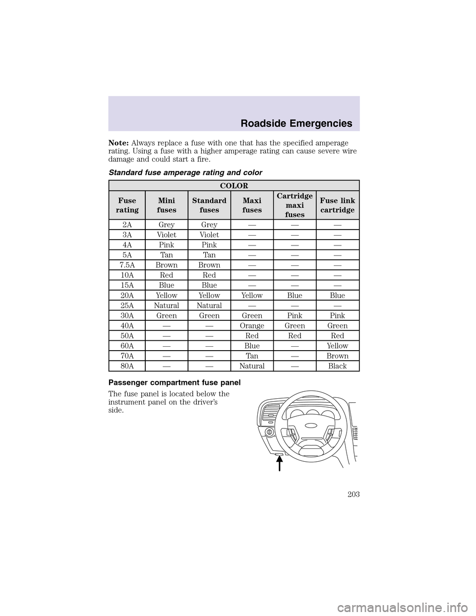 LINCOLN AVIATOR 2003  Owners Manual Note:Always replace a fuse with one that has the specified amperage
rating. Using a fuse with a higher amperage rating can cause severe wire
damage and could start a fire.
Standard fuse amperage ratin