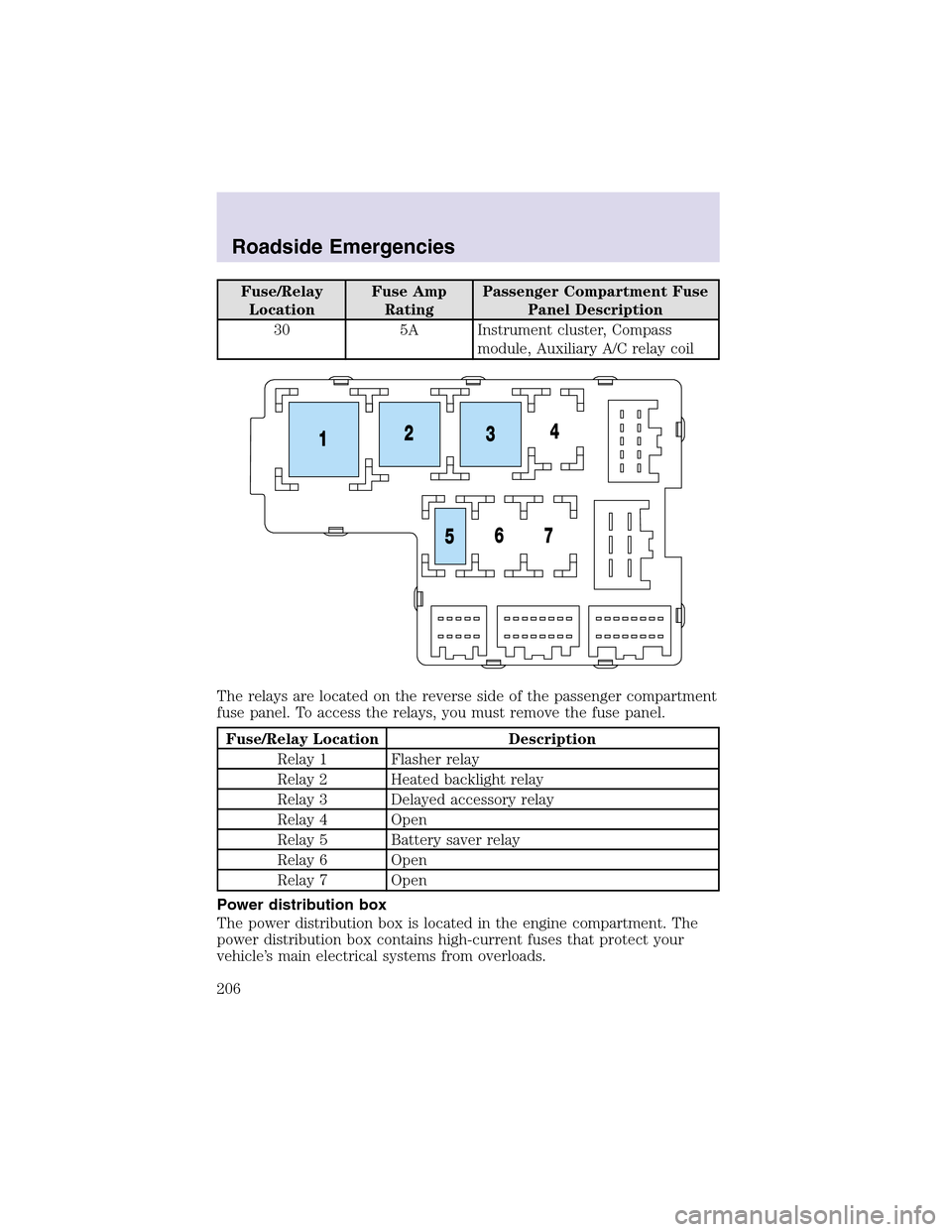 LINCOLN AVIATOR 2003  Owners Manual Fuse/Relay
LocationFuse Amp
RatingPassenger Compartment Fuse
Panel Description
30 5A Instrument cluster, Compass
module, Auxiliary A/C relay coil
The relays are located on the reverse side of the pass