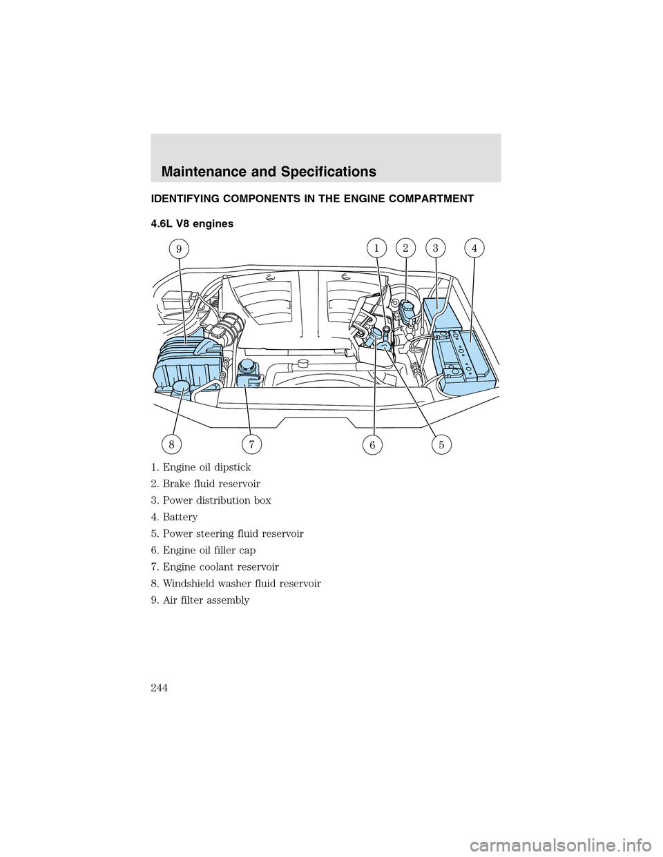 LINCOLN AVIATOR 2003  Owners Manual IDENTIFYING COMPONENTS IN THE ENGINE COMPARTMENT
4.6L V8 engines
1. Engine oil dipstick
2. Brake fluid reservoir
3. Power distribution box
4. Battery
5. Power steering fluid reservoir
6. Engine oil fi