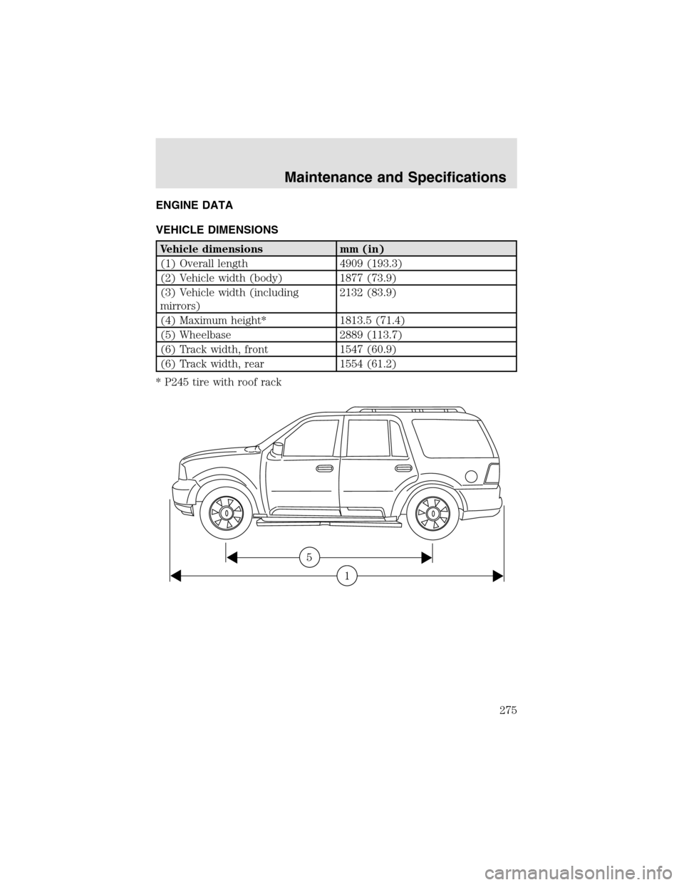 LINCOLN AVIATOR 2003 Owners Manual ENGINE DATA
VEHICLE DIMENSIONS
Vehicle dimensions mm (in)
(1) Overall length 4909 (193.3)
(2) Vehicle width (body) 1877 (73.9)
(3) Vehicle width (including
mirrors)2132 (83.9)
(4) Maximum height* 1813 LINCOLN AVIATOR 2003 Owners Manual ENGINE DATA
VEHICLE DIMENSIONS
Vehicle dimensions mm (in)
(1) Overall length 4909 (193.3)
(2) Vehicle width (body) 1877 (73.9)
(3) Vehicle width (including
mirrors)2132 (83.9)
(4) Maximum height* 1813