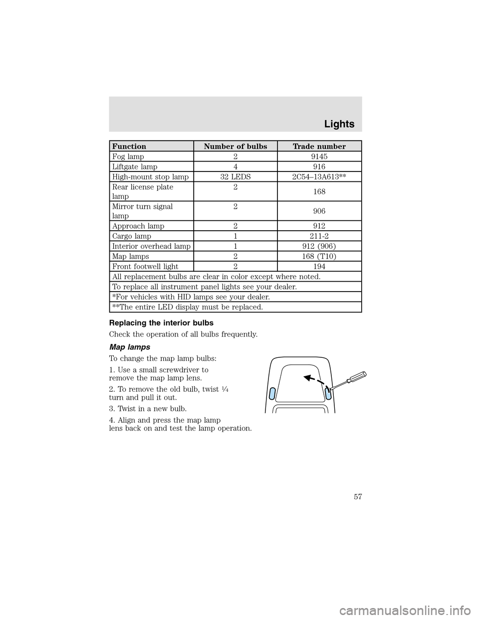 LINCOLN AVIATOR 2003 Workshop Manual Function Number of bulbs Trade number
Fog lamp2 9145
Liftgate lamp4 916
High-mount stoplamp 32 LEDS 2C54–13A613**
Rear license plate
lamp2
168
Mirror turn signal
lamp2
906
Approach lamp 2 912
Cargo 