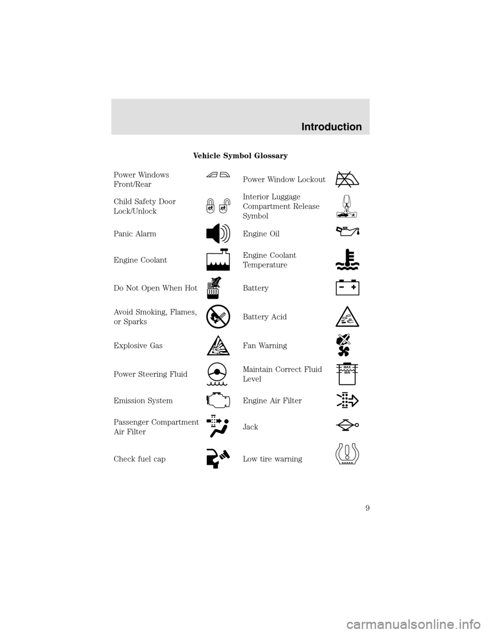 LINCOLN AVIATOR 2003 Owners Manual Vehicle Symbol Glossary
Power Windows
Front/Rear
Power Window Lockout
Child Safety Door
Lock/UnlockInterior Luggage
Compartment Release
Symbol
Panic AlarmEngine Oil
Engine CoolantEngine Coolant
Temper LINCOLN AVIATOR 2003 Owners Manual Vehicle Symbol Glossary
Power Windows
Front/Rear
Power Window Lockout
Child Safety Door
Lock/UnlockInterior Luggage
Compartment Release
Symbol
Panic AlarmEngine Oil
Engine CoolantEngine Coolant
Temper
