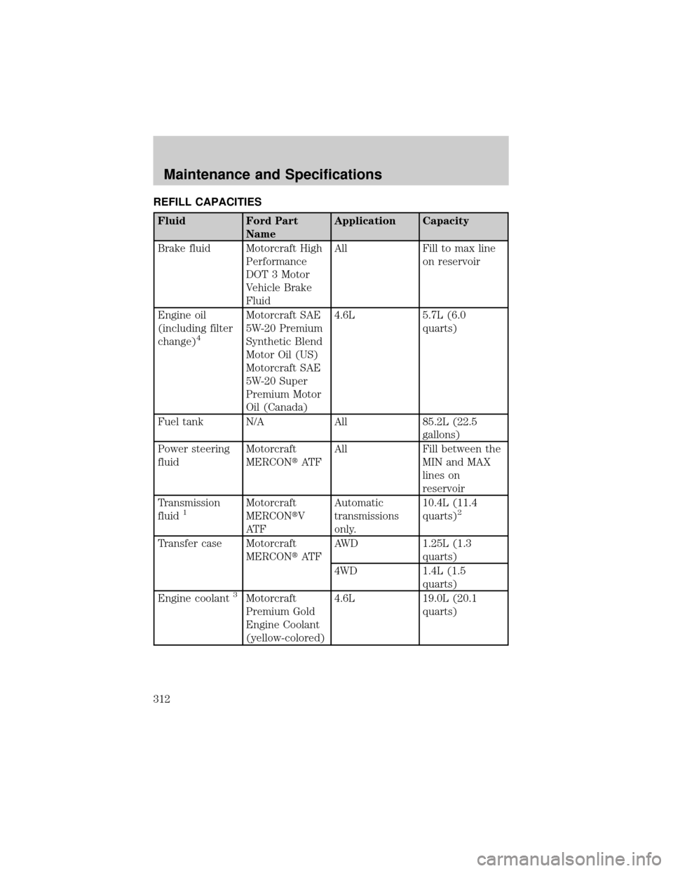 LINCOLN AVIATOR 2004  Owners Manual REFILL CAPACITIES
Fluid Ford Part
NameApplication Capacity
Brake fluid Motorcraft High
Performance
DOT 3 Motor
Vehicle Brake
FluidAll Fill to max line
on reservoir
Engine oil
(including filter
change)