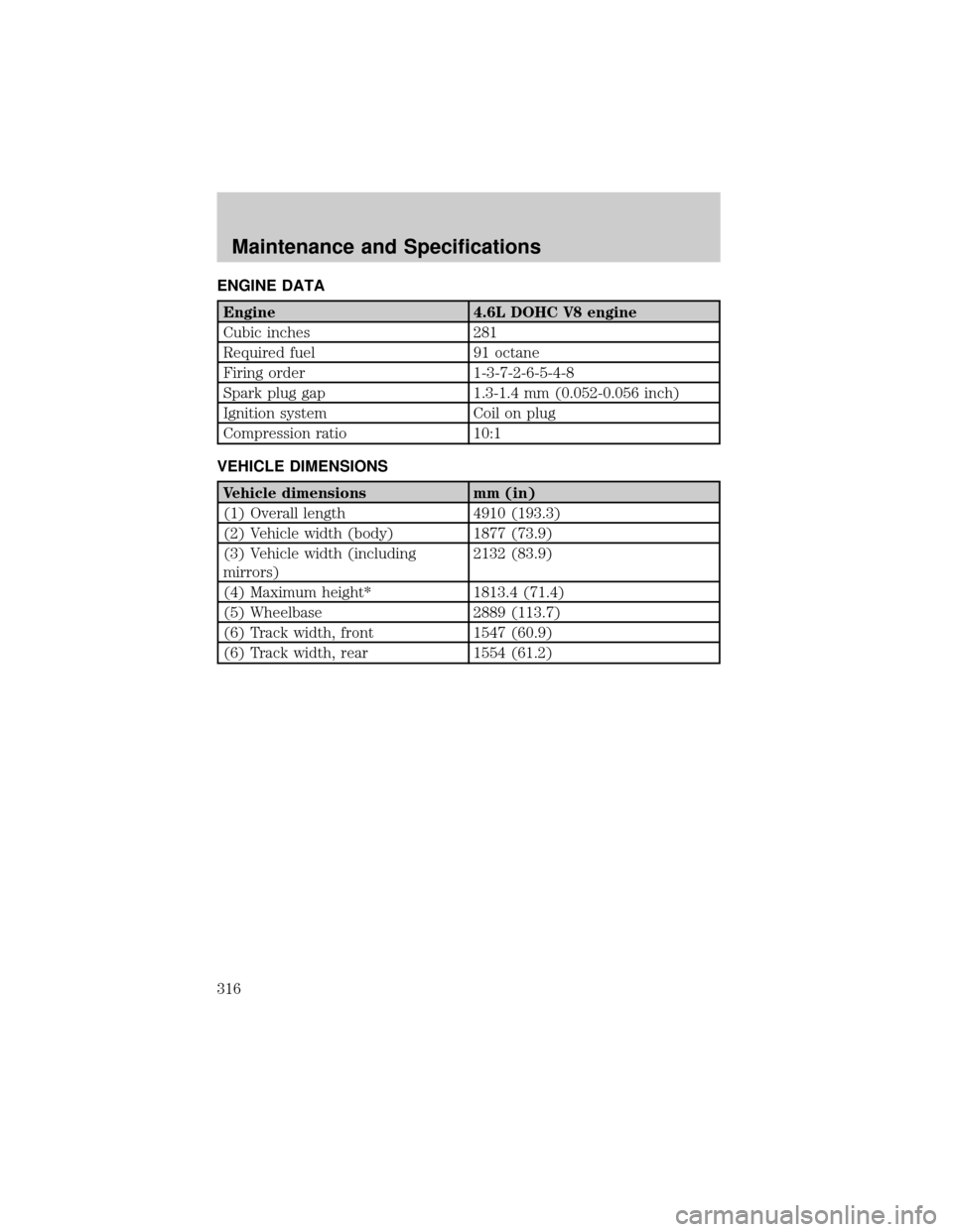 LINCOLN AVIATOR 2004  Owners Manual ENGINE DATA
Engine 4.6L DOHC V8 engine
Cubic inches 281
Required fuel 91 octane
Firing order 1-3-7-2-6-5-4-8
Spark plug gap 1.3-1.4 mm (0.052-0.056 inch)
Ignition system Coil on plug
Compression ratio