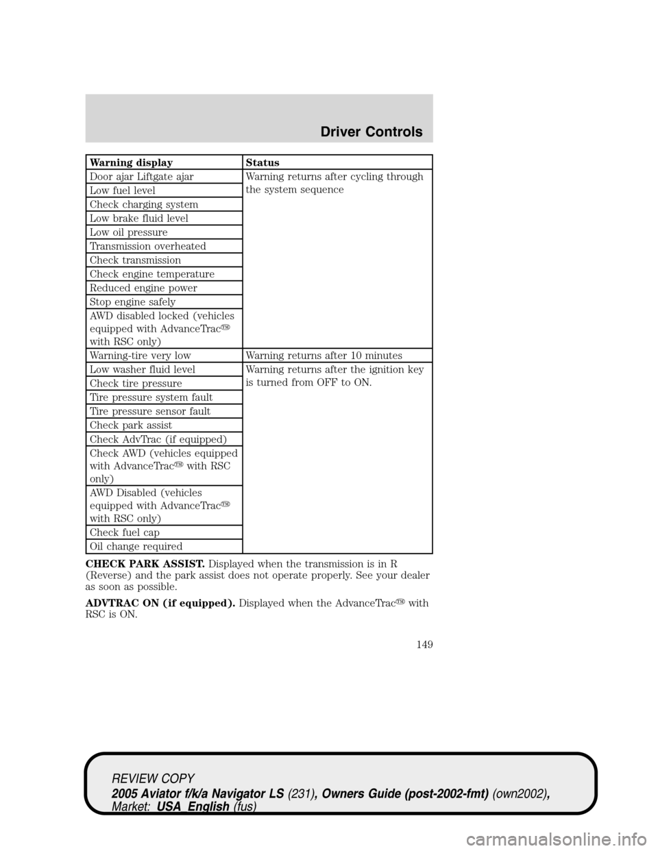 LINCOLN AVIATOR 2005 User Guide Warning display Status
Door ajar Liftgate ajar Warning returns after cycling through
the system sequence
Low fuel level
Check charging system
Low brake fluid level
Low oil pressure
Transmission overhe